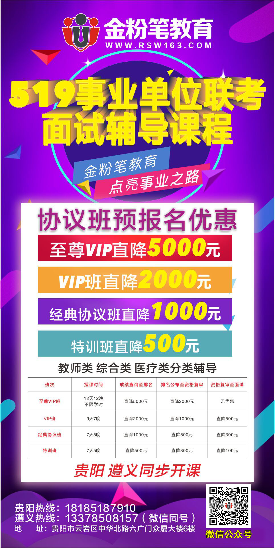 2019年觀山湖區(qū)公開招聘事業(yè)單位工作人員筆試成績查詢有關事宜的公告