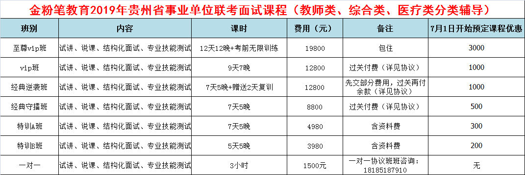 2019年貴州事業(yè)單位招聘聯(lián)考面試培訓課程