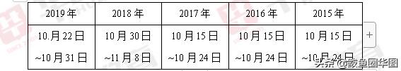 2020年國家公務(wù)員考試報考準備須知
