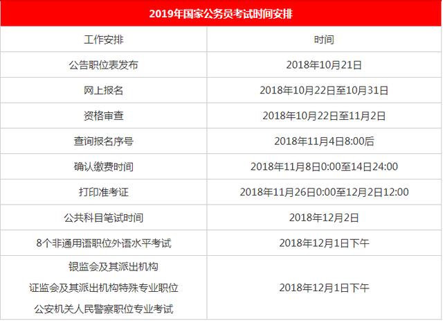 2020國家公務(wù)員考試報(bào)名時(shí)間是什么時(shí)候？