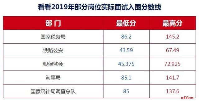 2020國家公務員：報考國考公安崗的六大優(yōu)勢