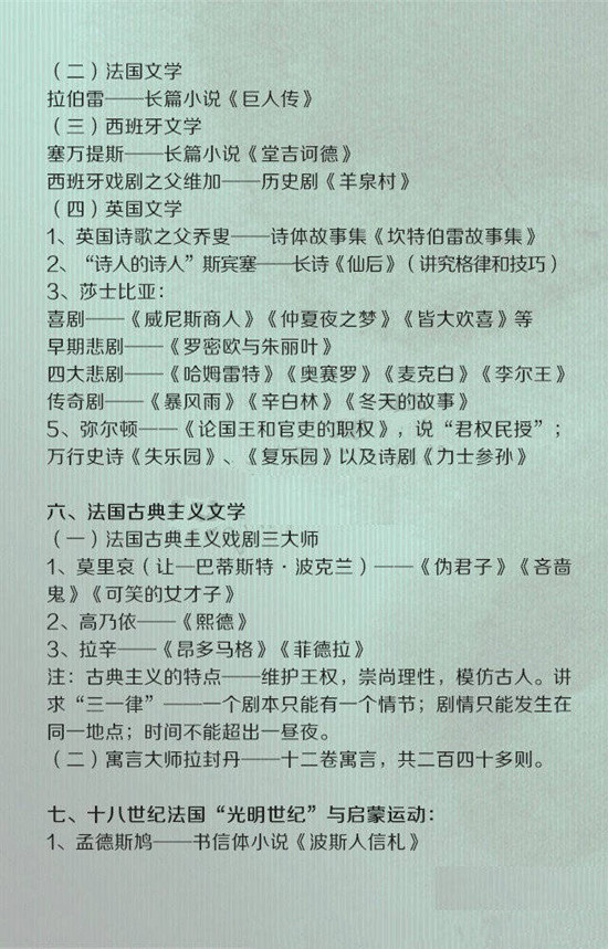 常識積累:外國文學(xué)大百科