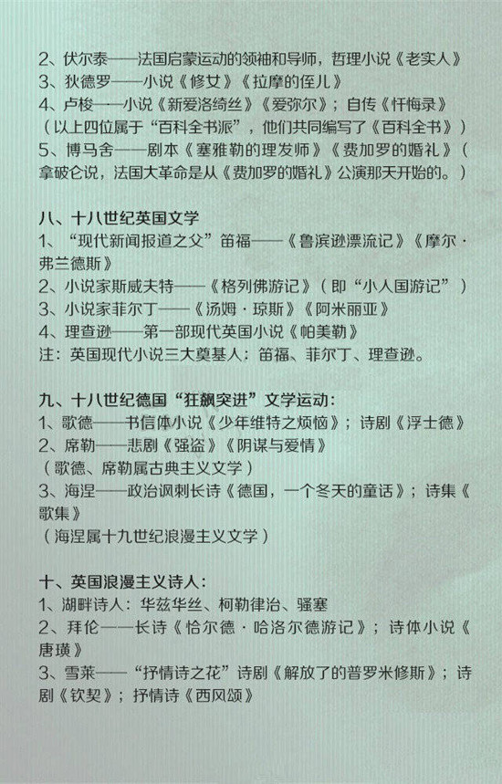 常識積累:外國文學(xué)大百科