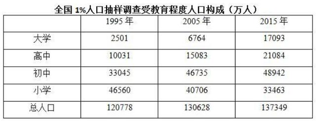 行測(cè)資料分析速解方法，不會(huì)快收藏