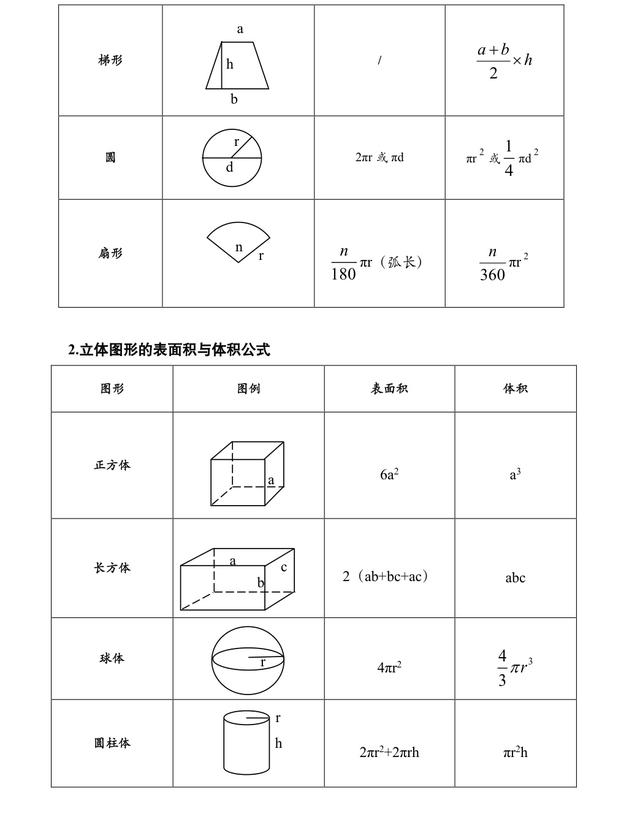 公務(wù)員考試行測?？脊絽R總