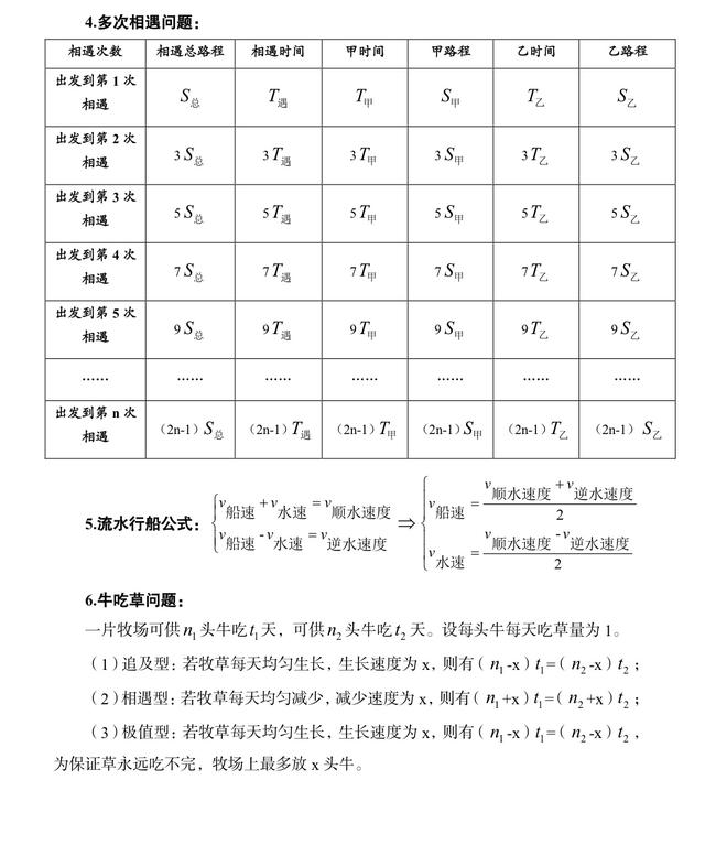 公務(wù)員考試行測?？脊絽R總