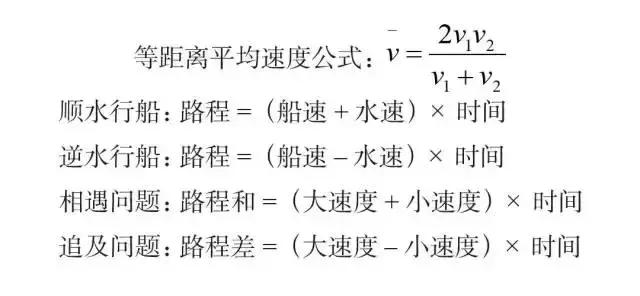 必背！行測模塊滿分萬用公式！