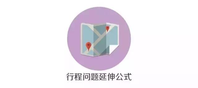必背！行測模塊滿分萬用公式！