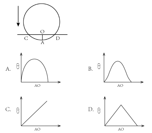 2020年國家公務(wù)員考試行測真題及答案（副省級）